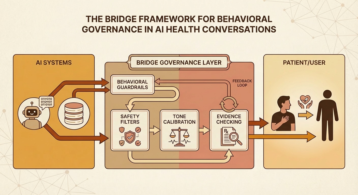 BRIDGE diagram